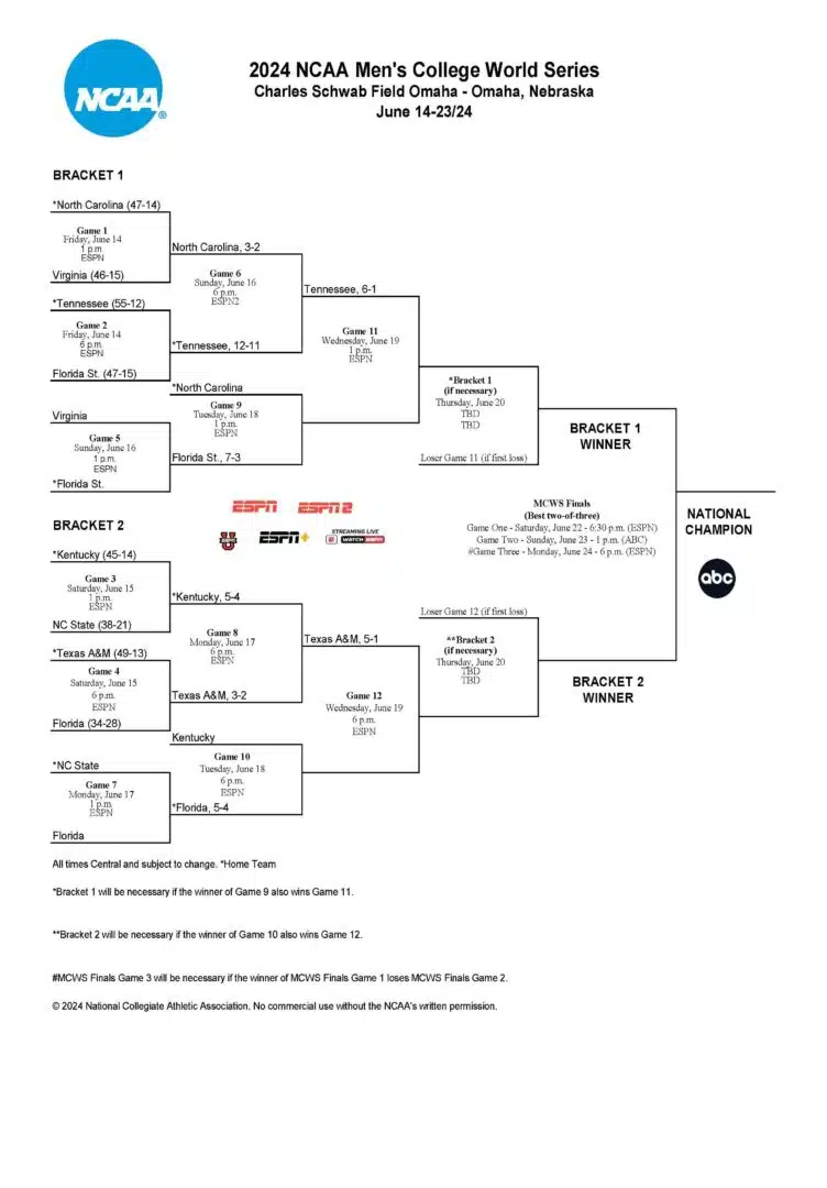 MCWS bracket 2024